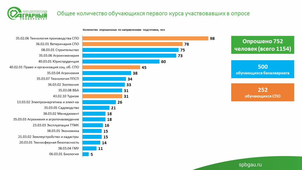 1.2 анкетирование 1 курса.jpg