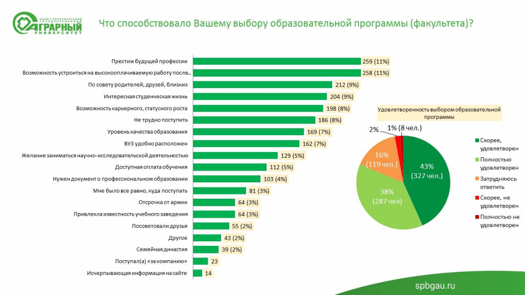 1.2 анкетирование 1 курса3.jpg